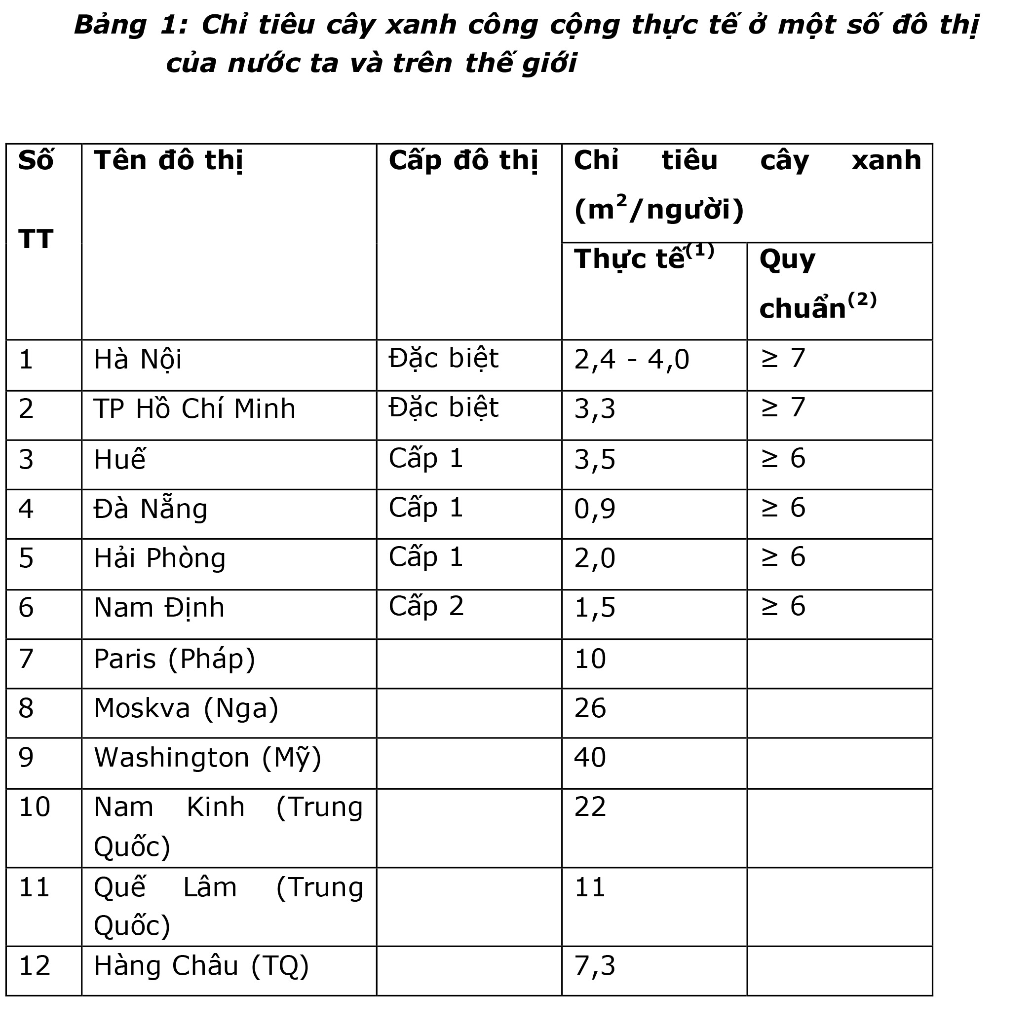 ai[-]trò[-]của[-]cây[-]xanh[-]đô[-]thị[-]trong[-]cải[-]thiện[-]môi[-]trường[-]và[-]ứng[-]phó[-]với[-]biến[-]đổi[-]khí[-]hậu